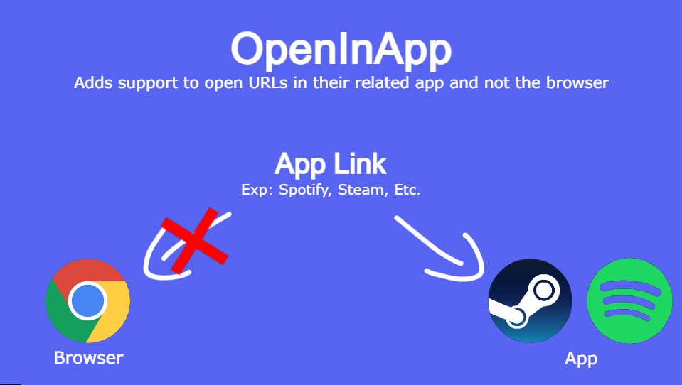 OpenInApp